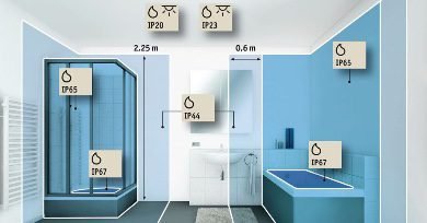 Badkamer spotjes - wat moet ik allemaal weten? 2 IP-waarde-Badkamer