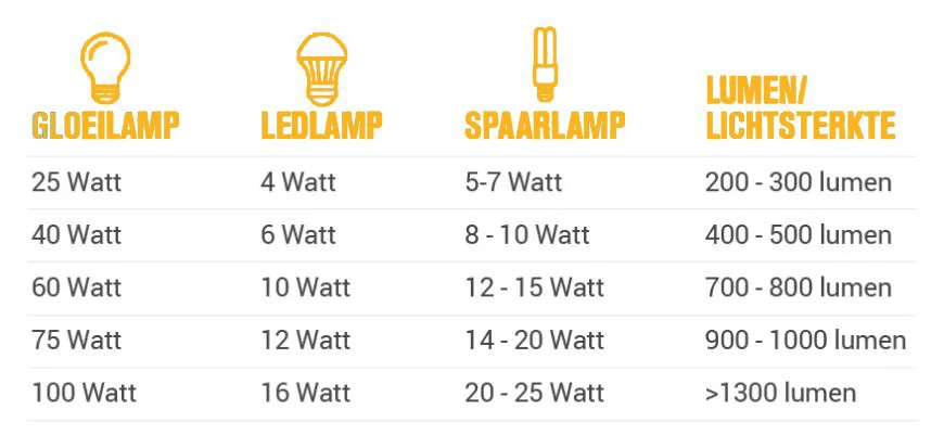 Blog_lumen_led_railspot